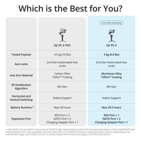 Стабілізатор для камери DJI RS 4 (CP.RN.00000343.03)