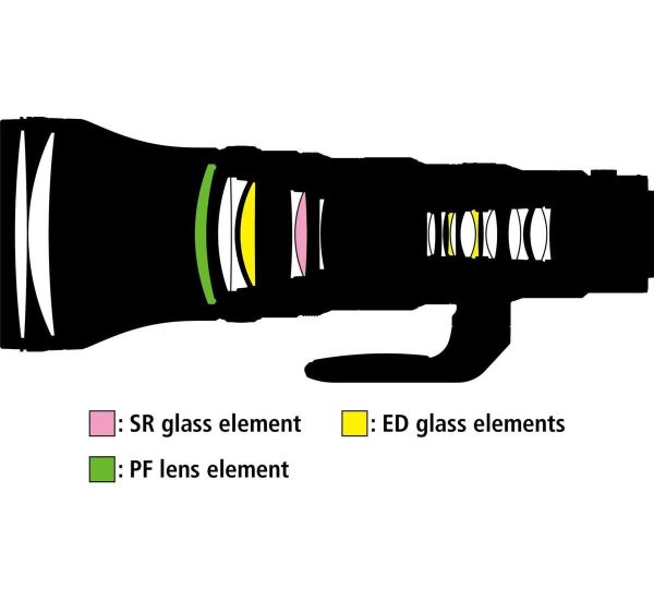 Nikon Nikkor Z 800mm f/6.3 S VR (JMA502DA)